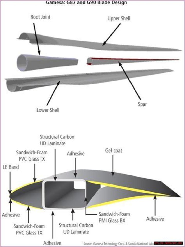 Mastering Blade Construction The Art And Science Behind Cutting Edges