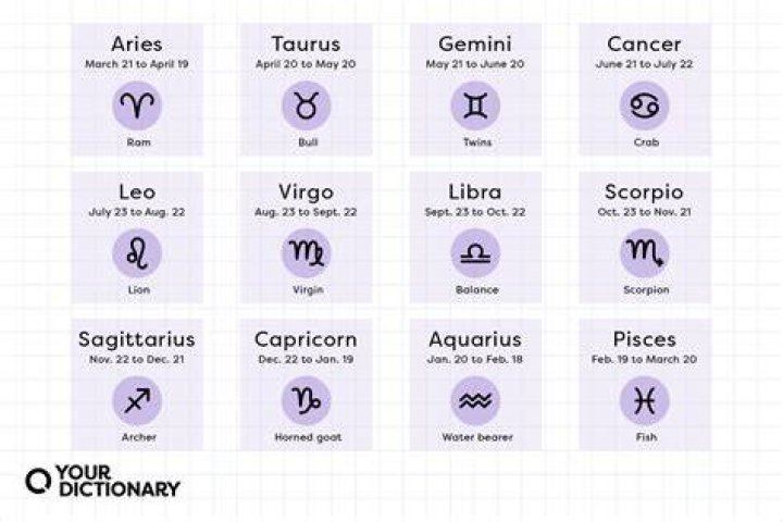 May 20 Zodiac Horoscope Birthday Personality