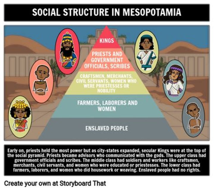 Mesopotamian social structure