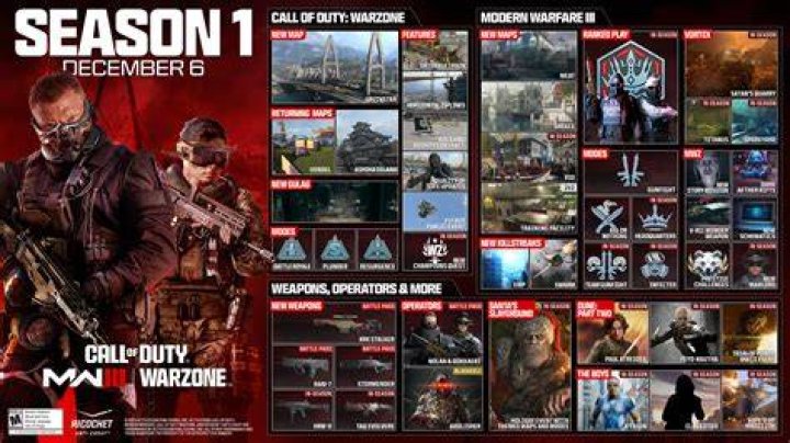 Modern Warfare and Warzone Season 6 Battle Pass