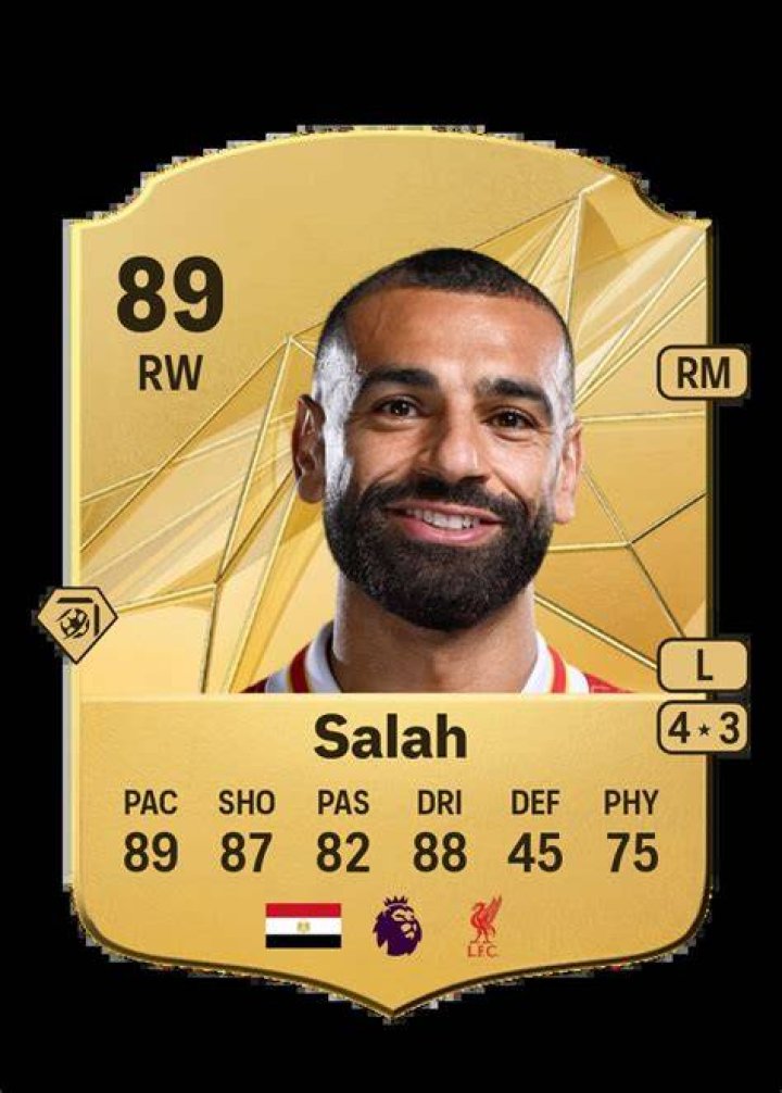 Mohammed Salah in FIFA 22