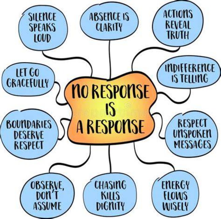 No Response Is A Response Pictures, Photos, and Images for Facebook