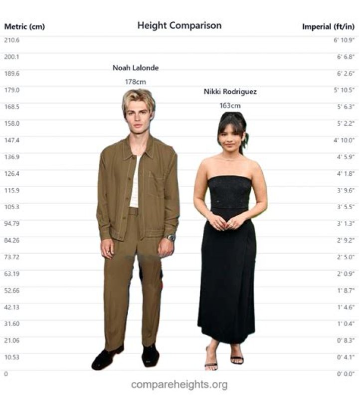 Noah Lalonde Height How Tall Is The Actor? Wikipedia Age NewsFinale