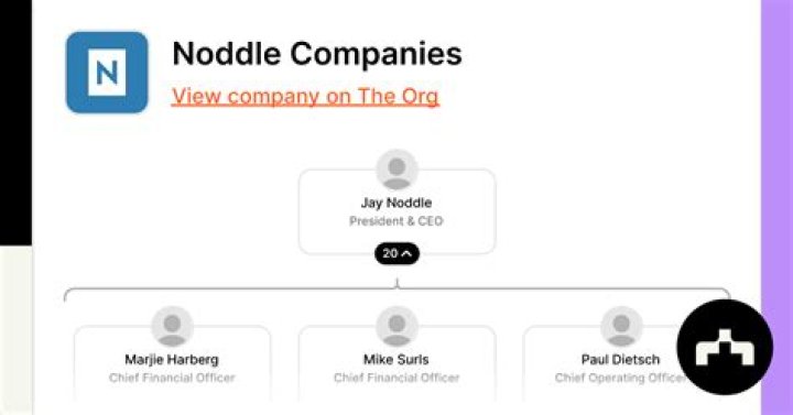 Noddle Companies on LinkedIn BBB Omaha&rsquo;s real estate market up or down?