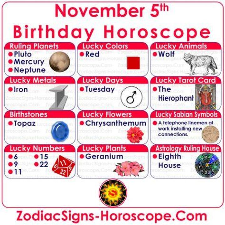 November 5 Zodiac Horoscope Birthday Personality