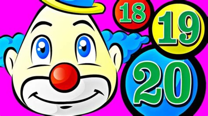 Number Counting Juggling Circus Clown Learn to Count 1 to 20 for Kids