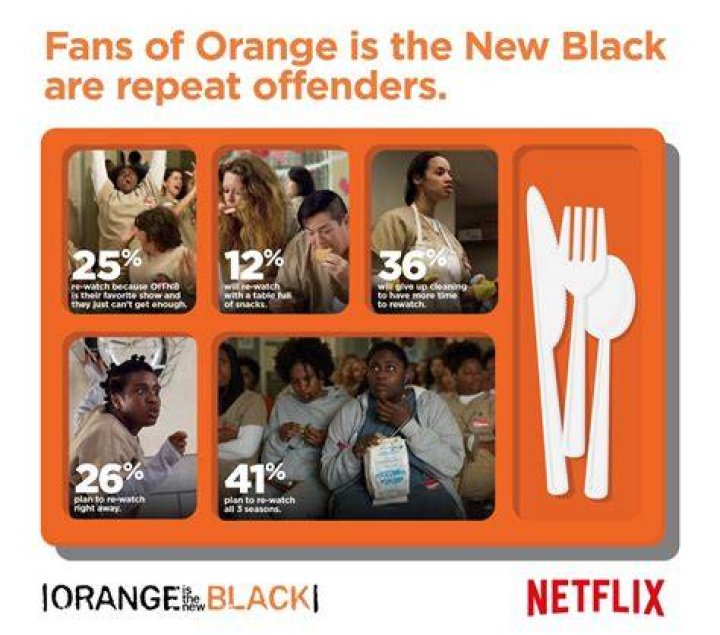 OITNB fans are repeat offenders