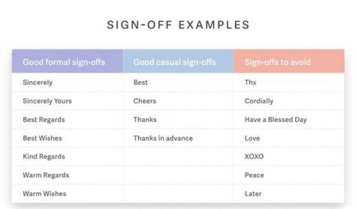 Other Ways To Sign Off Email Printable Templates