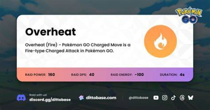 Overheat Pokemon Go