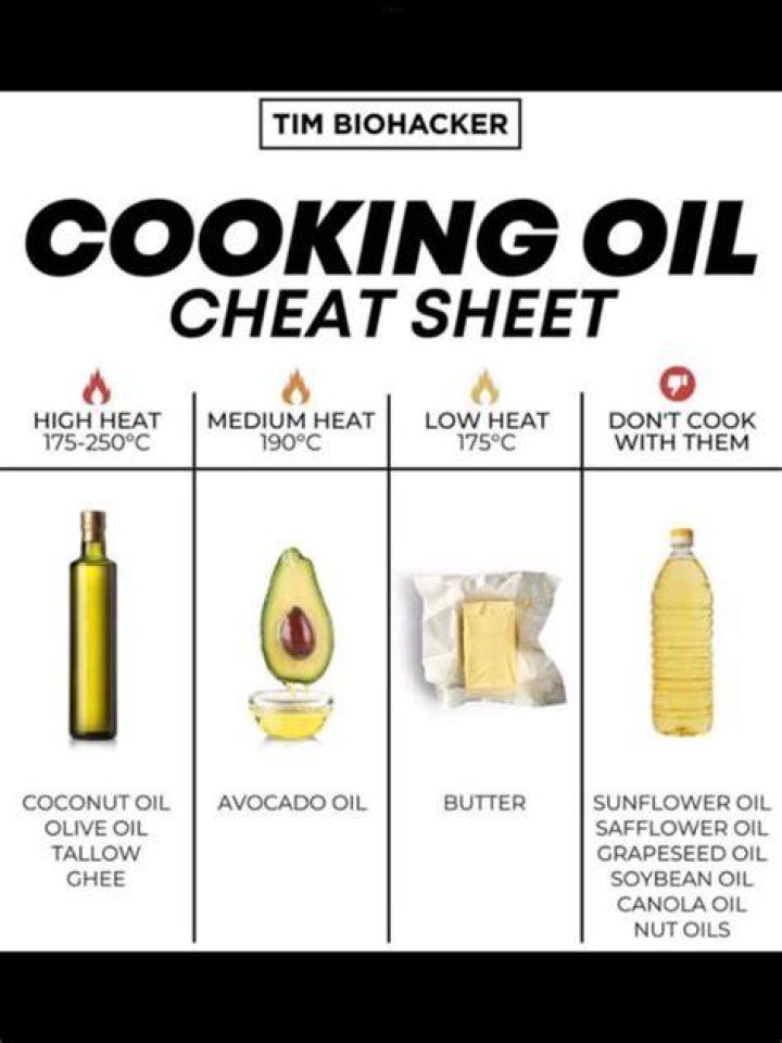 Pin on Food & Cooking