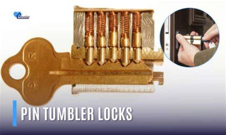 Pin on my locks