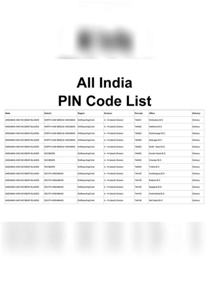 Pin on The list