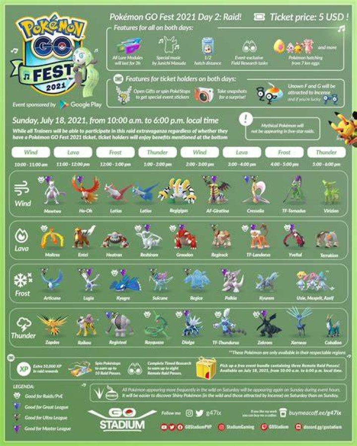 Pokemon Go Fest 2021