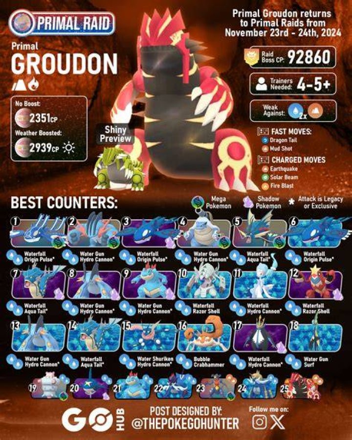 Pokemon Go Groudon