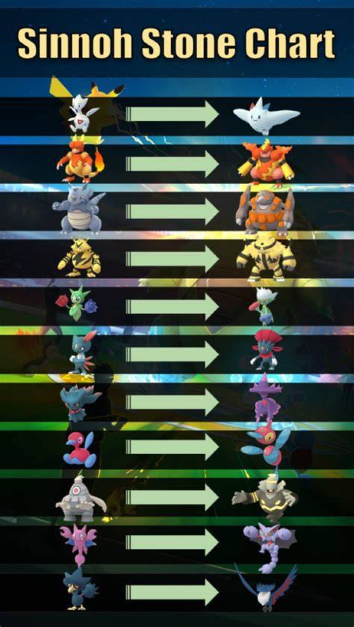 Pokemon Go Sinnoh Stone evolutions