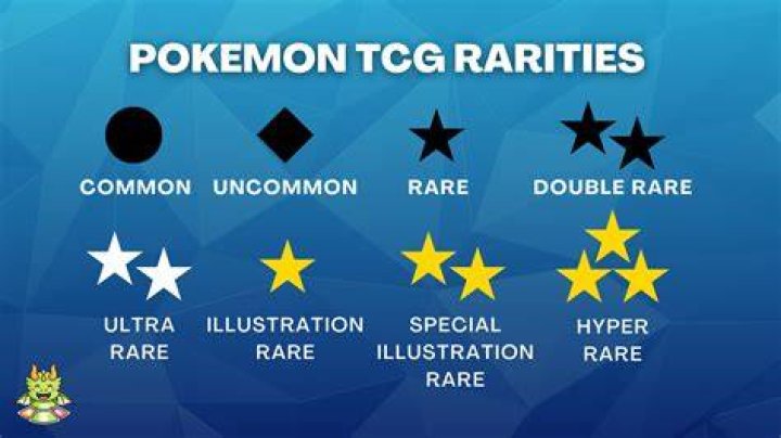 Pokemon rarity chart