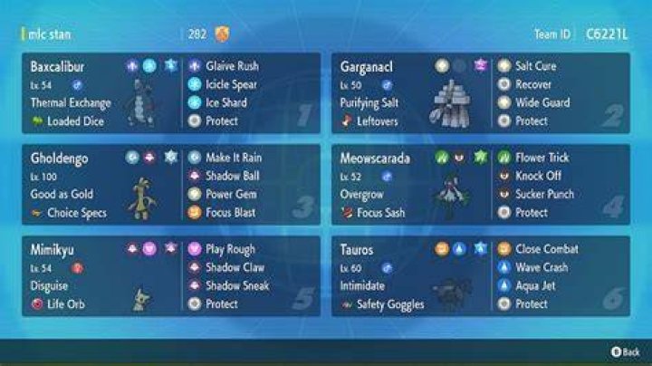 pokemon teams in Pokemon Sword & Shield