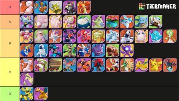 Pokemon Unite Master Cup Tier