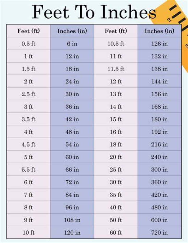 Prince 5 Feet 2 Inches Tall