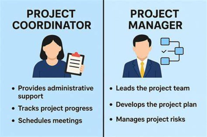 Project Manager space150