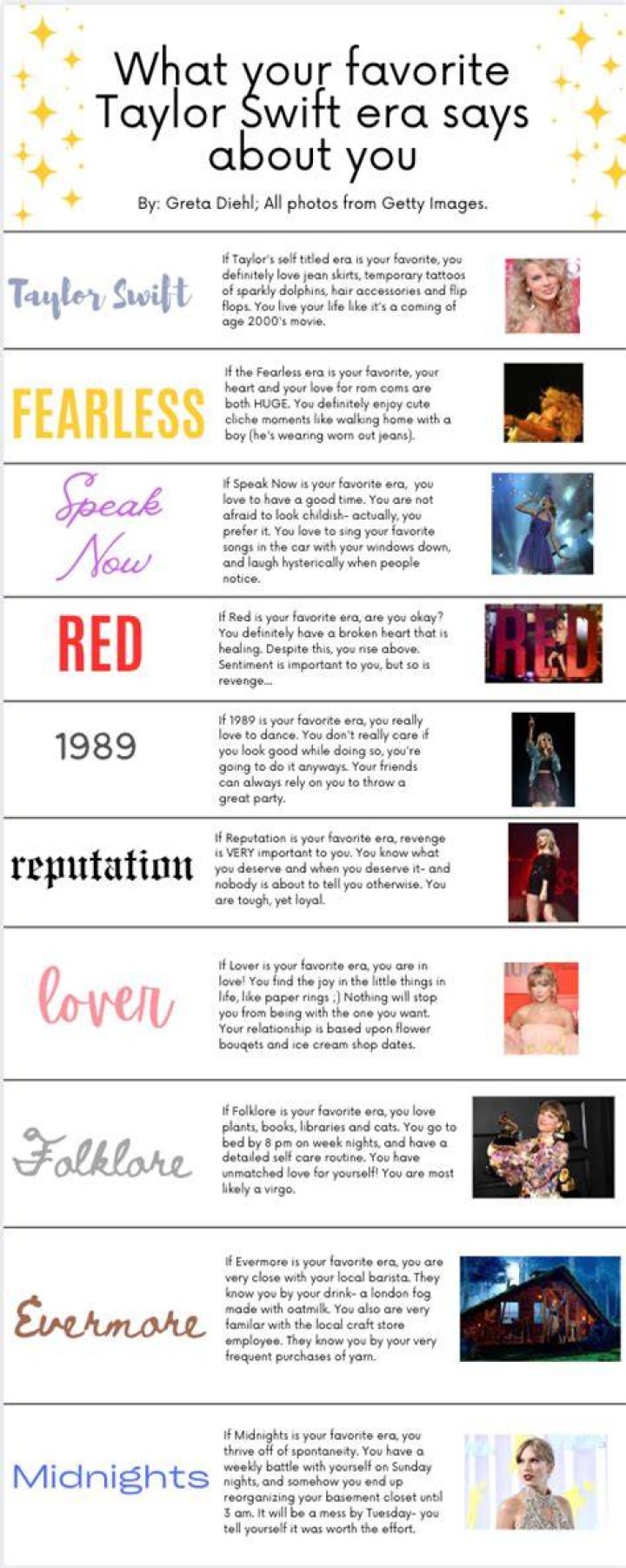 QUIZ Which Taylor Swift Era Are You? The Highlander Online in 2024