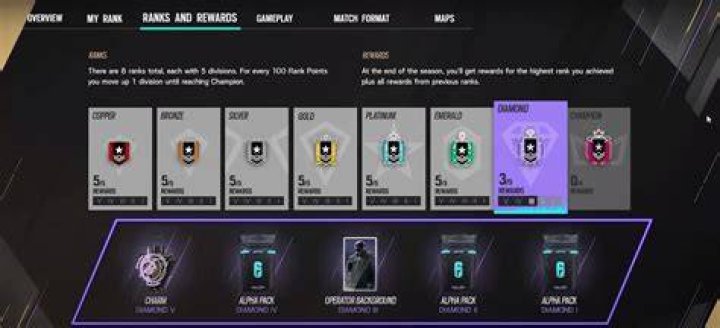 Rainbow Six: Siege ranks
