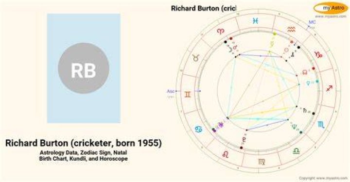 Richard Burton Cricketer Born 1955&rsquo;s natal birth chart, kundli
