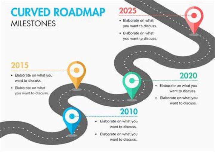 Roadmap Scentventure