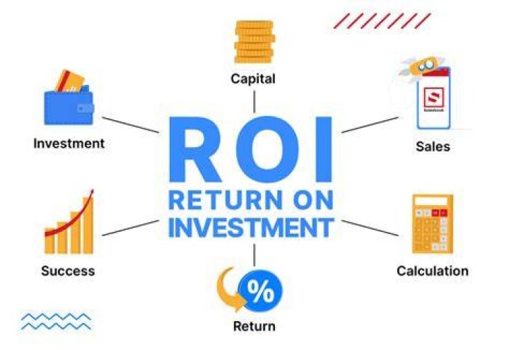 ROI Return on Investment Business Arrow Target Direction Symbol Stock
