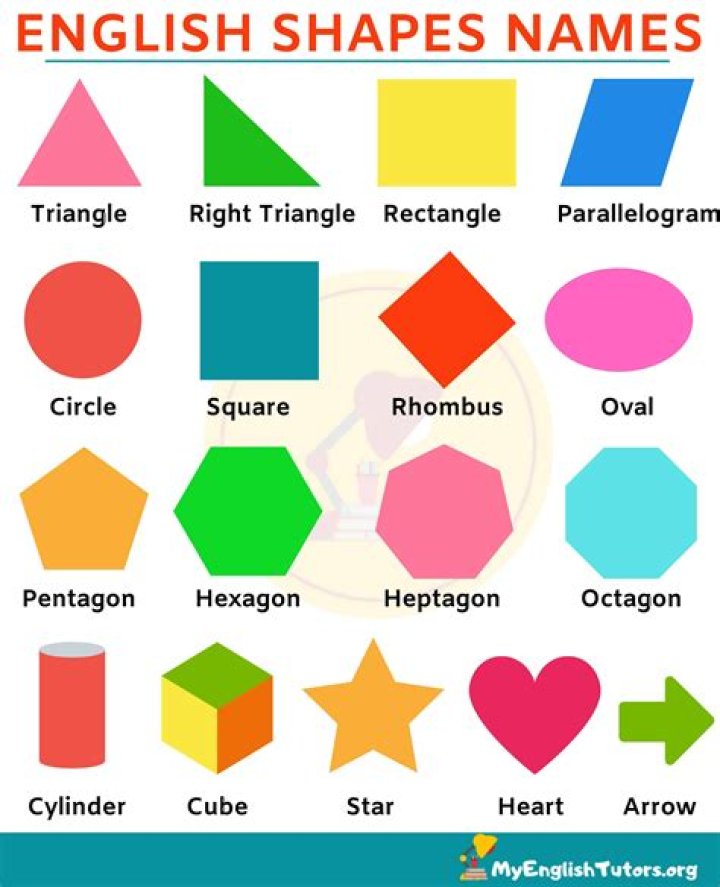 Shape Names in English with Pictures &bull; 7ESL