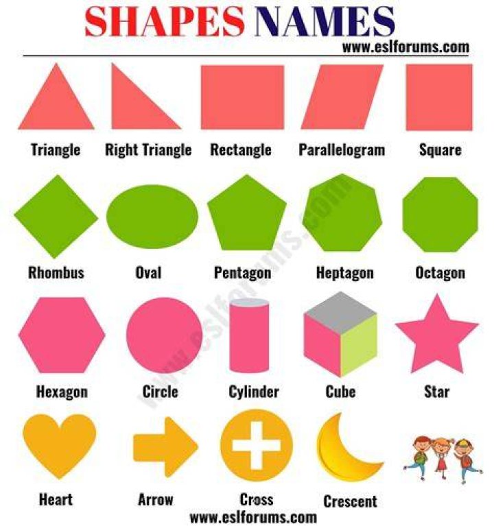 shapes and their names in english