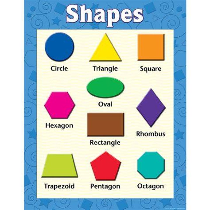 Shapes Chart TCR7607 Teacher Created Resources