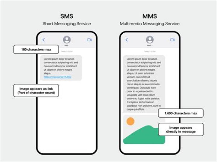 SMS vs MMS Which Communication Channel is Best for Business in 2023