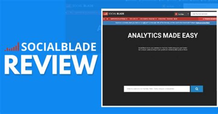 Social Blade Review How to Grow a Youtube Channel by Using One