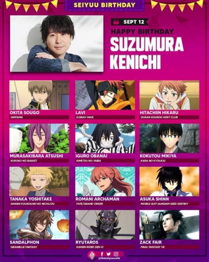 Suzumura Kenichi Actors & actresses, Actresses, Voice actor