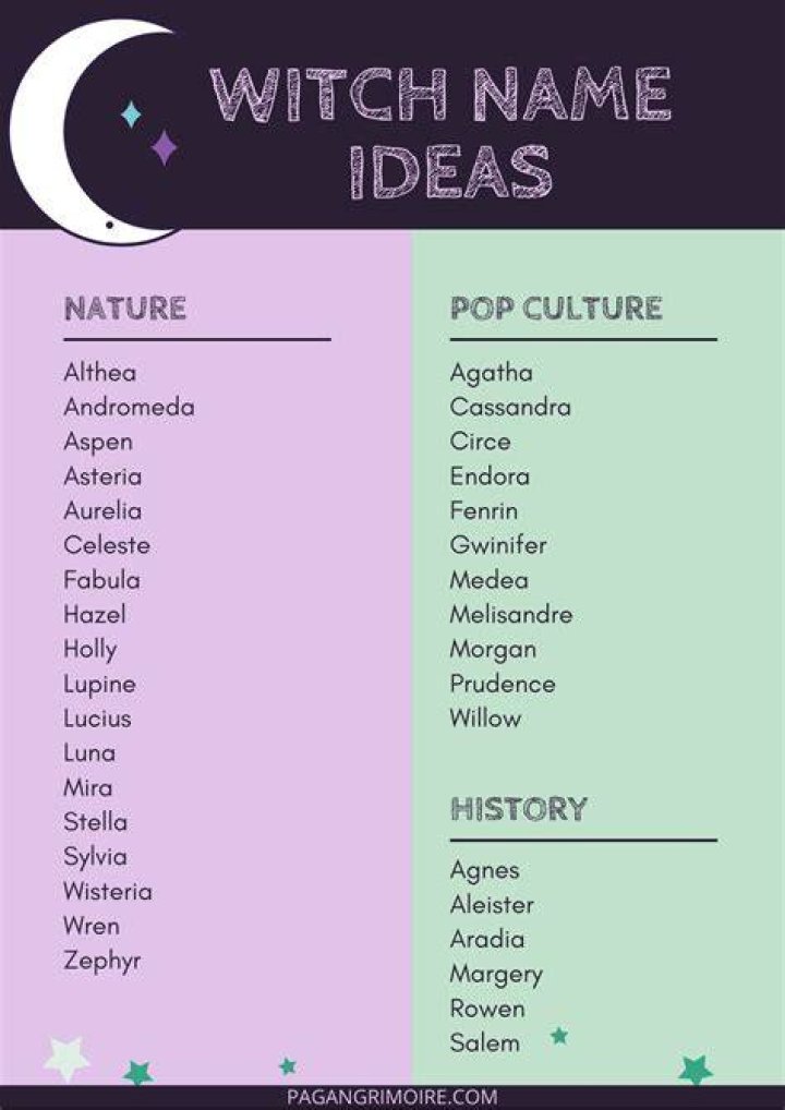 The 75 Best Witch Names for Girls, Boys, and Cats The Pagan Grimoire