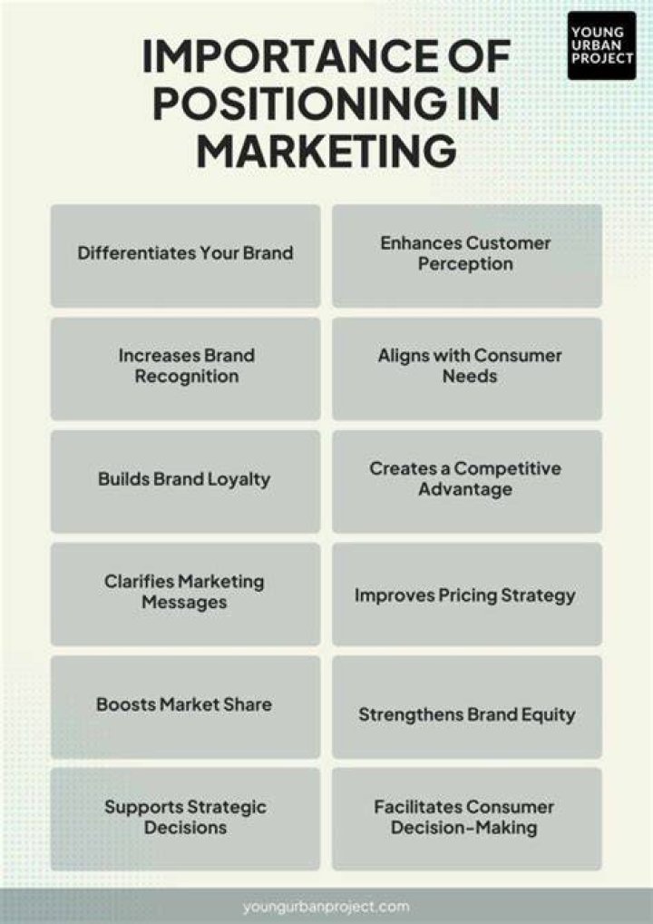 The importance of positioning