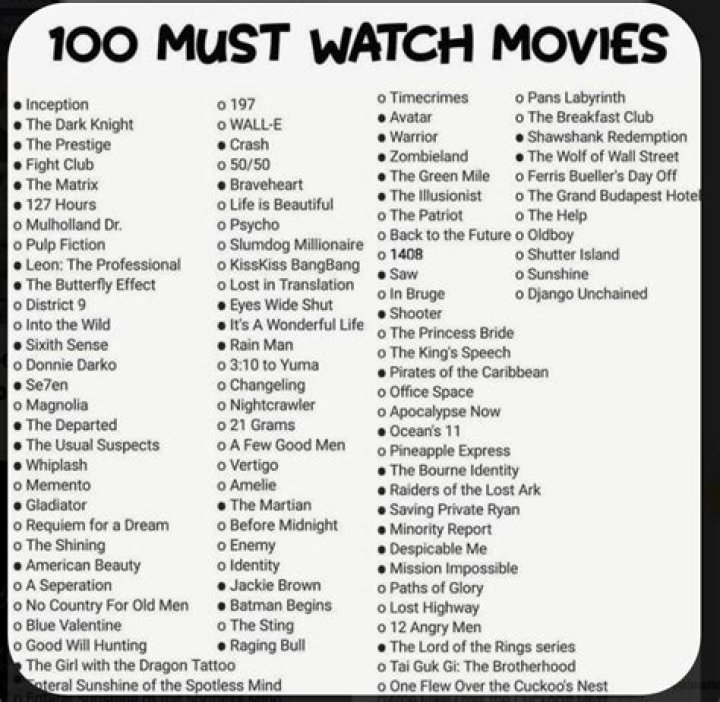 The Top List Of Movies Similar To Fifty Shades Of Grey. How Many Do You