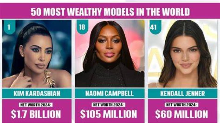 Top 10 Richest Female Models In The World Vrogue