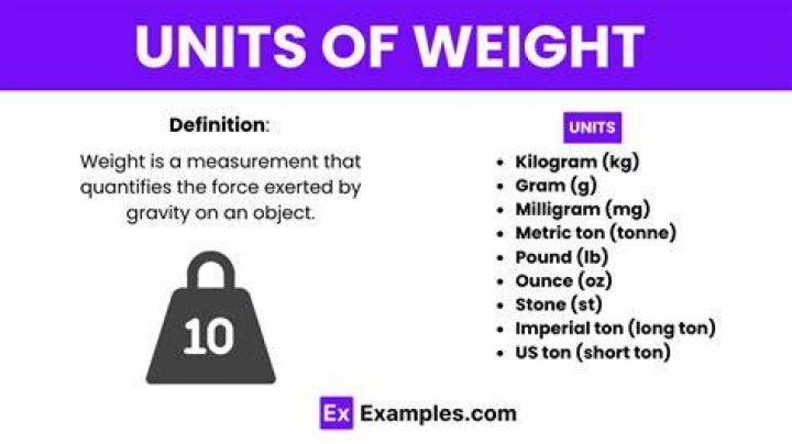 Unit of Weight SI Unit, CGS Unit & Unit Conversion