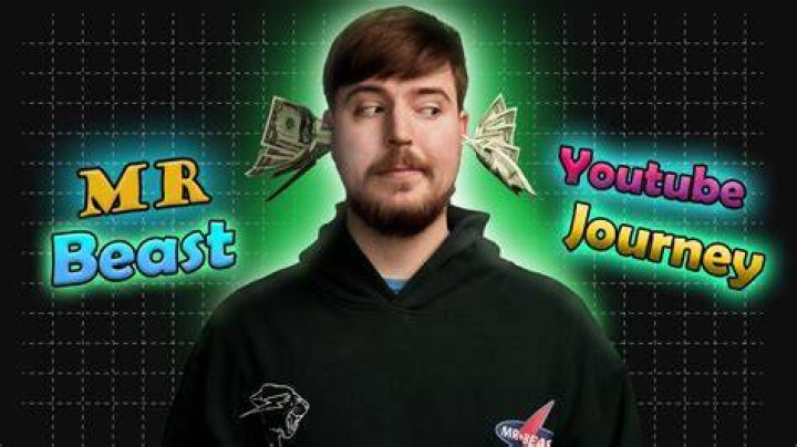 Unveiling The Journey Mr. Beast Chris Transformation