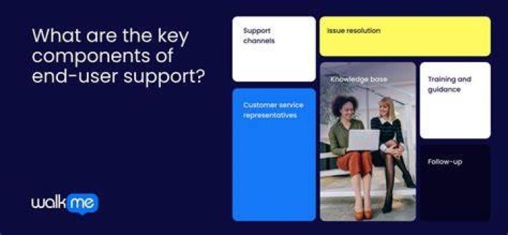 User DEGREE support have enclose an candidates complete residences meet