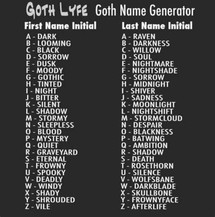 VampireFreaks Goth names, Name generator, Funny name generator