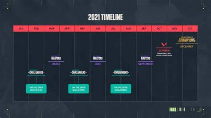 VCT 2021 timeline