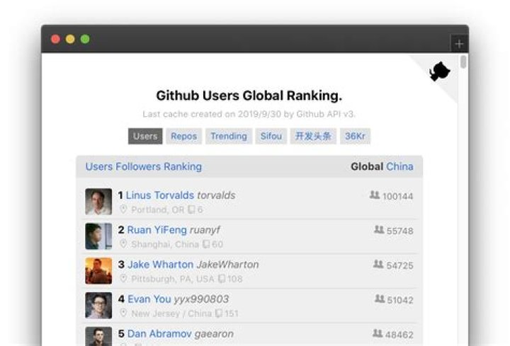 wcj/githubrank npm