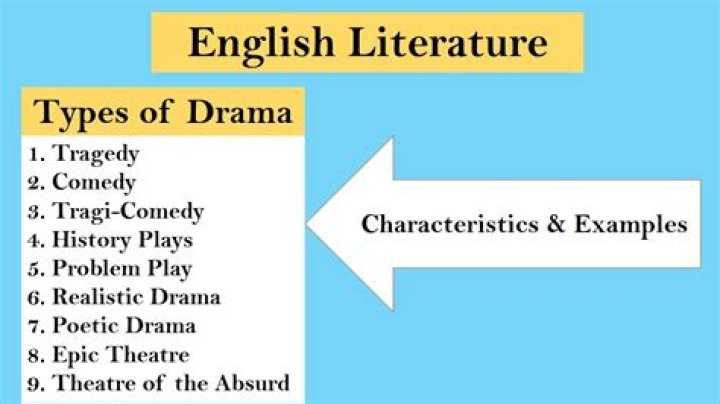 What Is Drama? Literary Definition and Examples