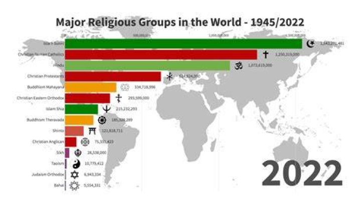 What Is The Religion Of Yamal?
