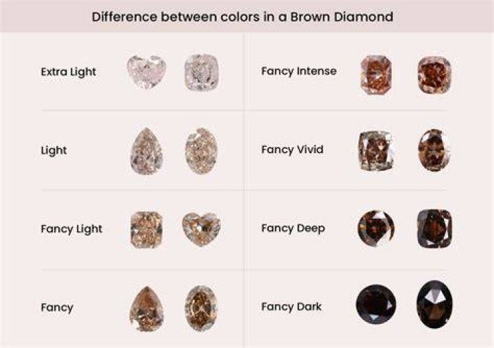 Who is Diamond Brown? All about Chris Brown's baby mama as rapper is