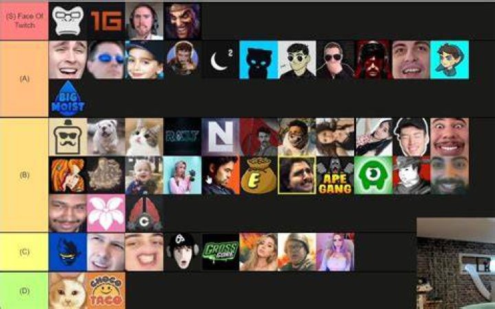 xqc twitch tier list
