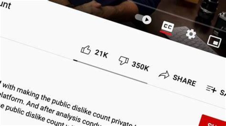 YouTube dislike count